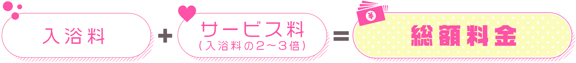 入浴料+サービス料（入浴料の2～3倍）＝総額料金